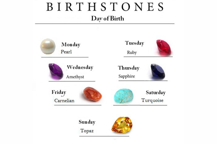 gafencu magazine A guide to choosing the right birthstone for you by day of birth