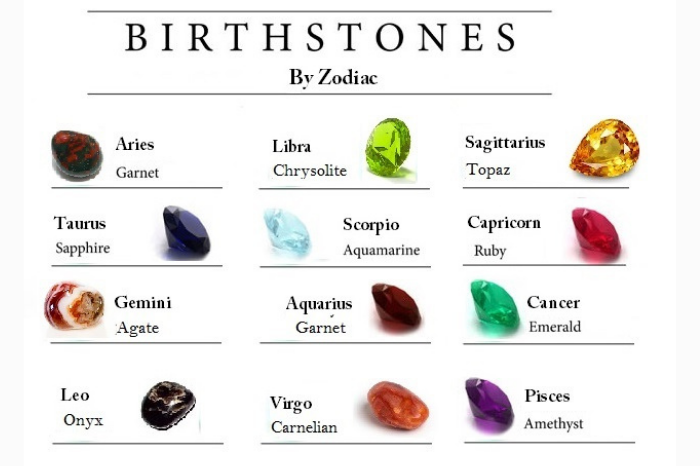 gafencu magazine A guide to choosing the right birthstone for you by horoscope zodiac sign