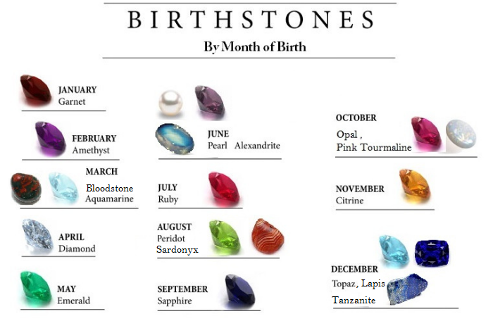 gafencu magazine A guide to choosing the right birthstone for you by month of birth