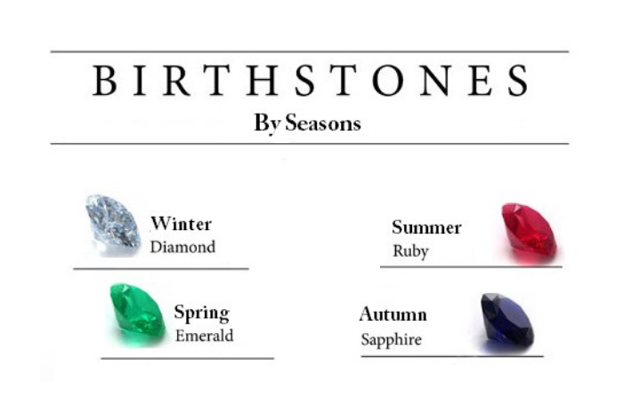 gafencu magazine A guide to choosing the right birthstone for you by seasons