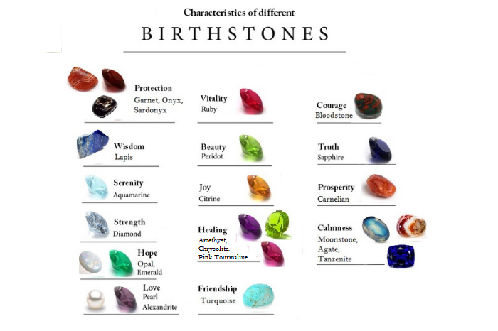 gafencu magazine A guide to choosing the right birthstone for you different characteristics